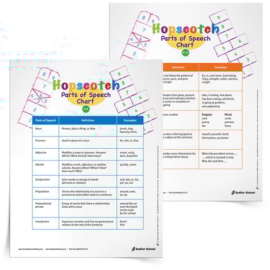 Hopscotch Parts of Speech Activity 5–12 | Download | Sadlier School