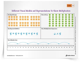 Representations of Multiplication Representations of Multiplication