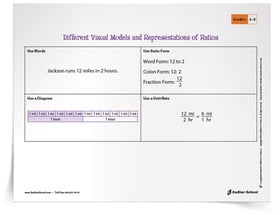 Representations of Ratios Representations of Ratios