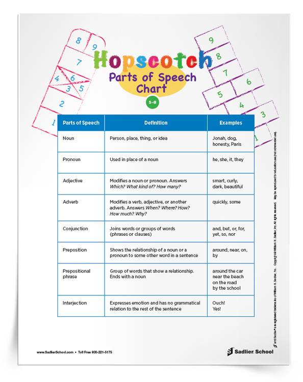 Hopscotch-Parts-of-Speech-Activity-Download