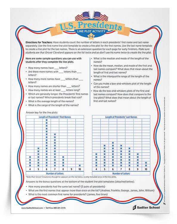 U.S.-Presidents-Line-Plot-Activity