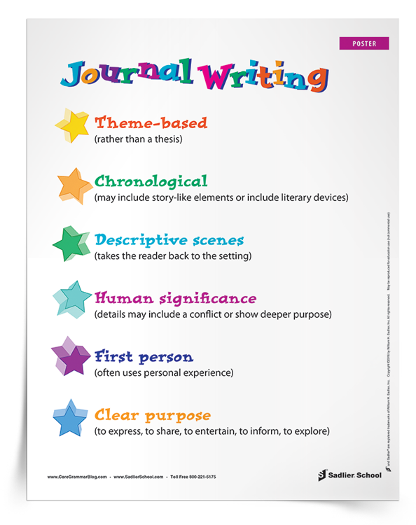 Features-of-Journal-Writing-Poster