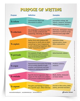 Purposes-of-Writing-Poster-and-Tip-Sheet