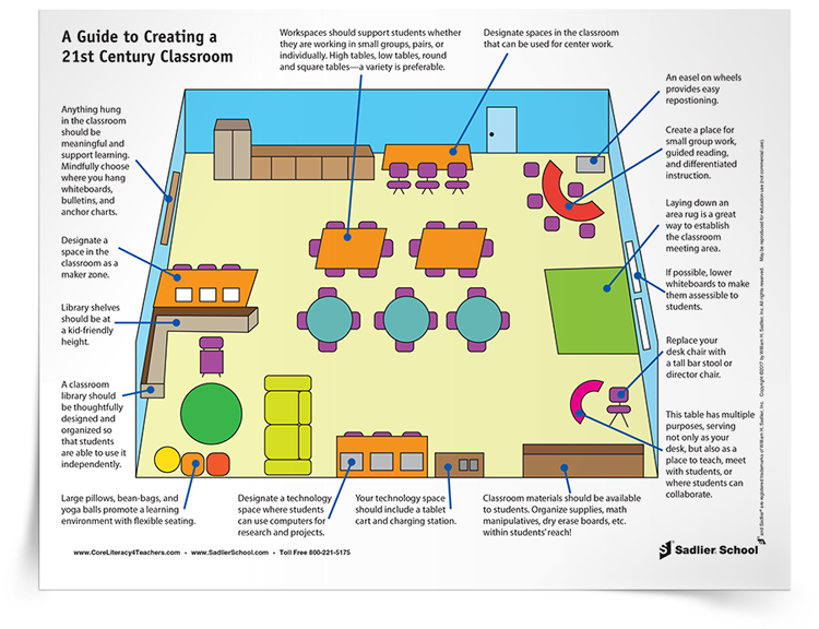 Guide-to-Creating-a-21st-Century-Classroom-Tip-Sheet