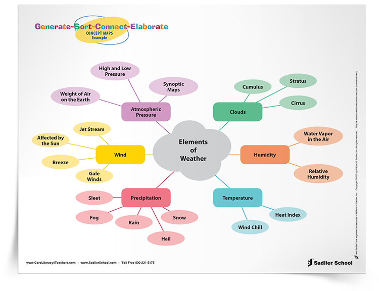 Generate-Sort-Connect-Elaborate-Concept-Maps-Tip-Sheet