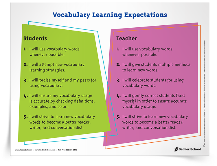 Classroom-Learning-Expectations-and-Vocabulary-Learning-Expectations-Posters