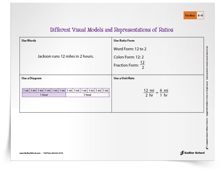 Visual-Models-and-Representations-to-Show-Ratios-Tip-Sheet-download