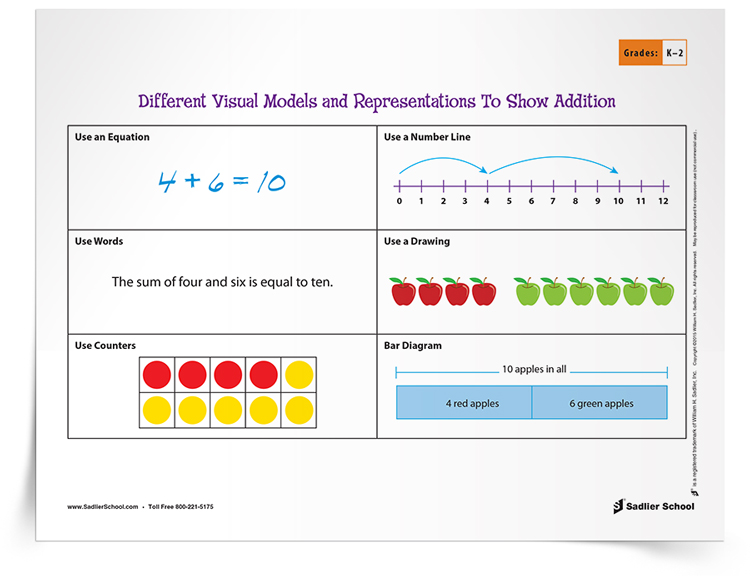 visual-models-and-representations-to-show-addition-tip-sheet-sadlier-school