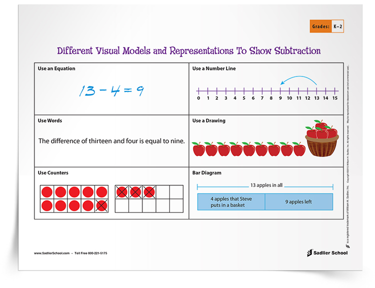 Visual-Models-and-Representations-to-Show-Subtraction-Tip-Sheet-download