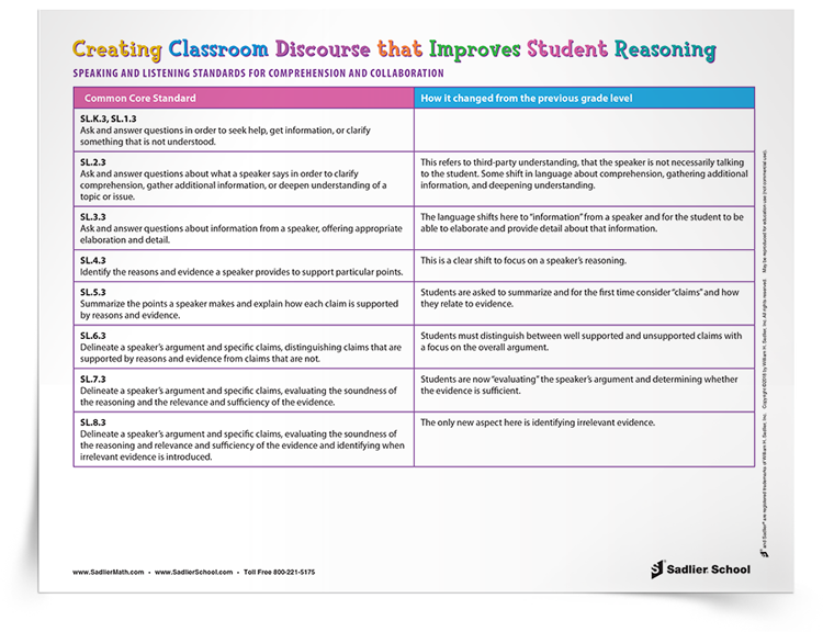 Creating-Classroom-Discourse-that-Improves-Student-Reasoning-CCSS-Benchmark-Charts-download