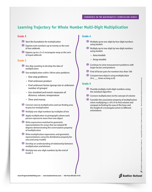 Learning-Trajectory-for-Whole-Number-Multi-Digit-Multiplication-Tip-Sheet-download