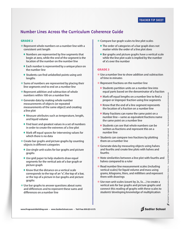 Number-Lines-Across-the-Curriculum-Coherence-Guide-Tip-Sheet-download