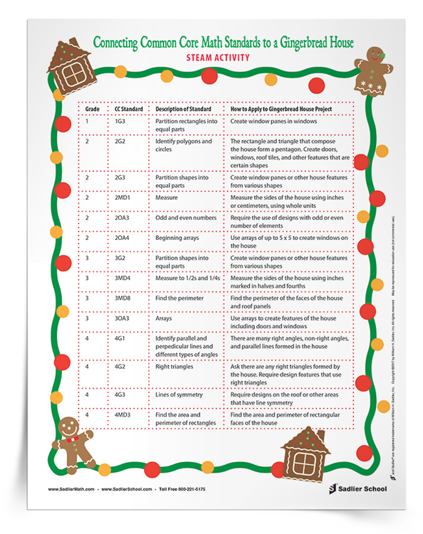 Gingerbread-House-STEAM-Activity-Math-Connections-download