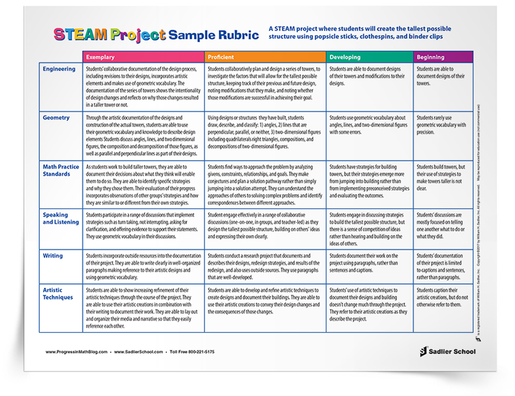 STEAM-Project-Sample-Rubric-download