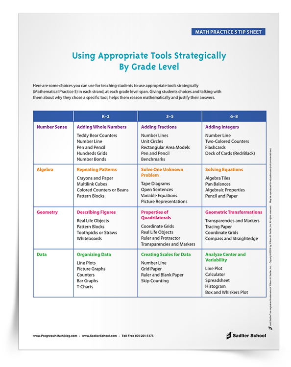 Using-Appropriate-Tools-Strategically-By-Grade-Level-Tip-Sheet-download