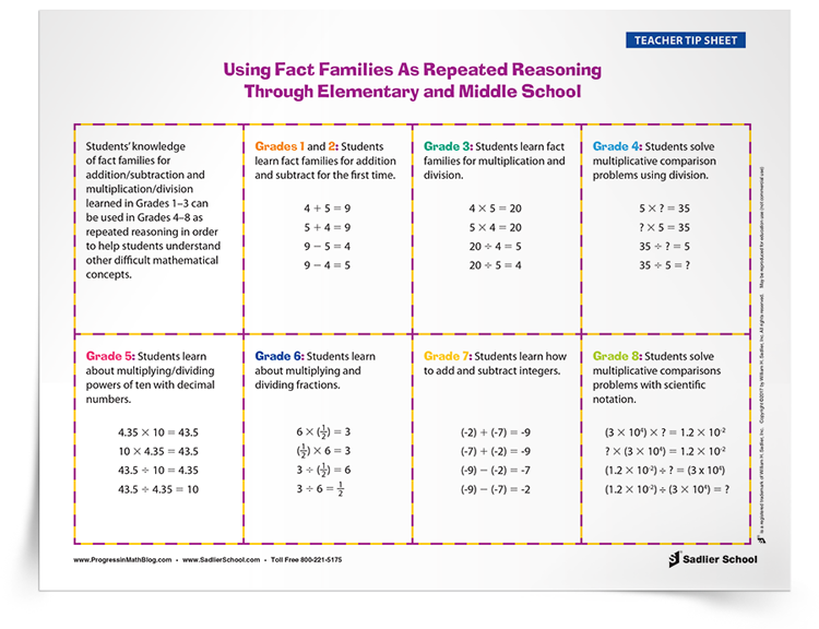 Using-Fact-Families-As-Repeated-Reasoning-Through-Elementary-and-Middle-School-Tip-Sheet-download