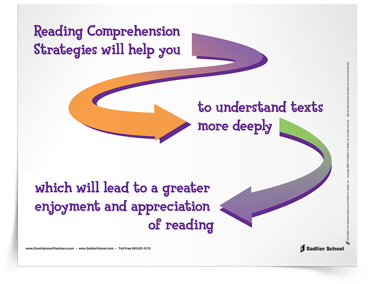 Reading-Comprehension-Strategies-Poster